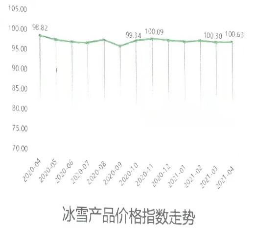 冰雪人口_2021冰雪产业报告 冰雪人口骤降 旅游成新增长点