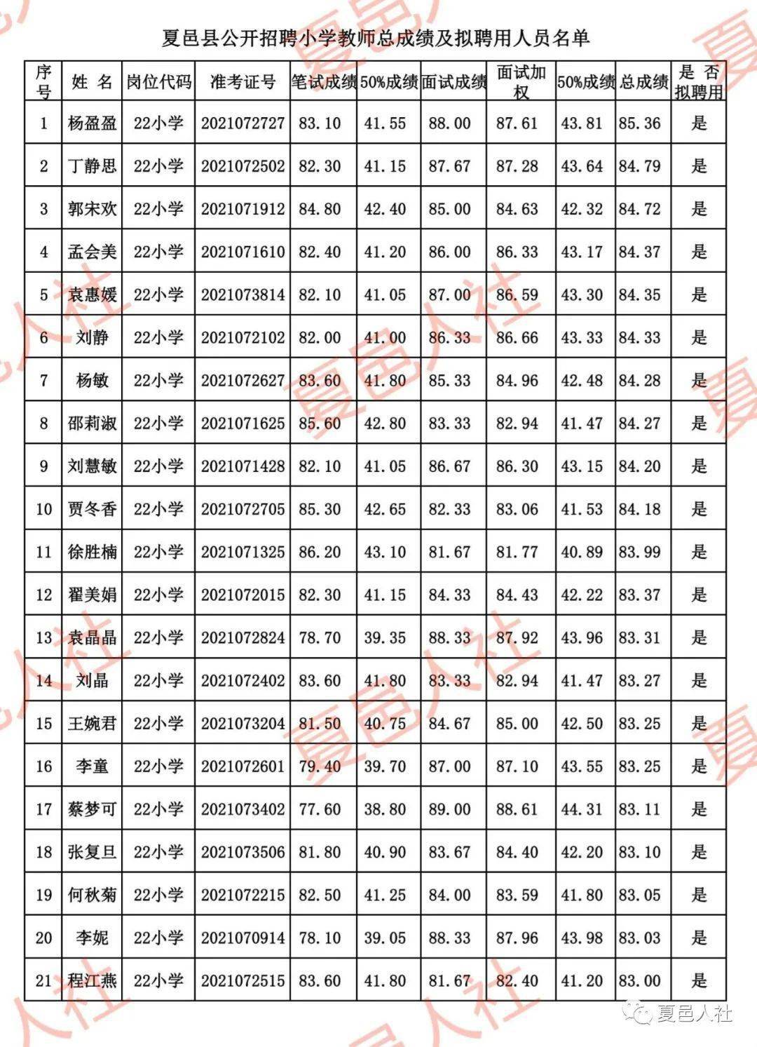 固始教师工资(固始教师工资延误)