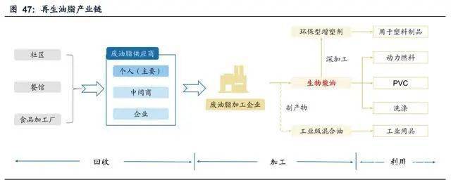 友佳废油脂