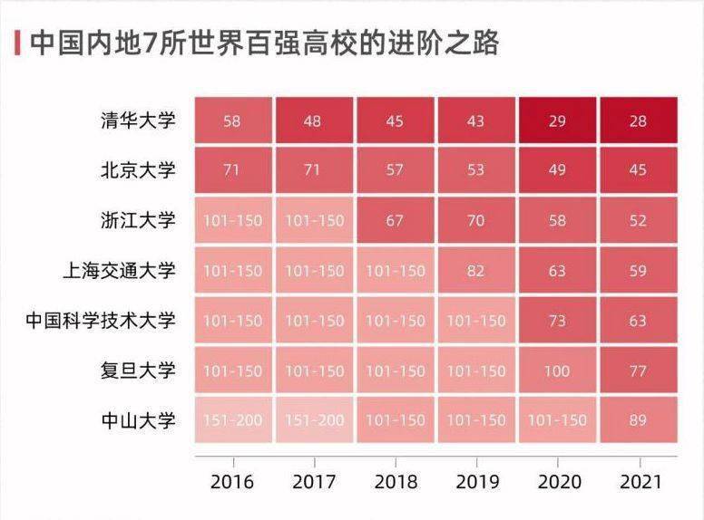 榜单|不必迷信大学排名