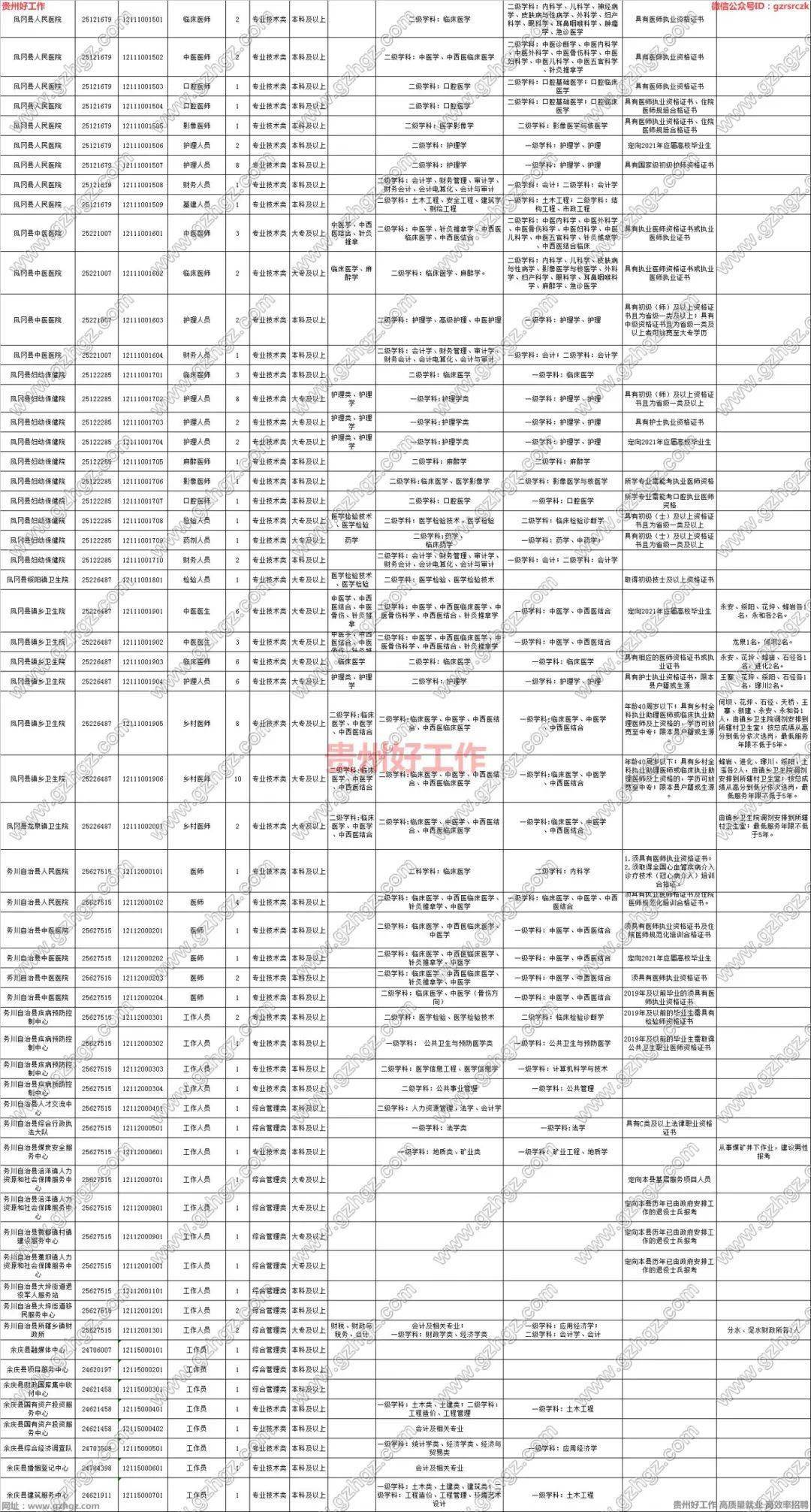 遵义人口有多少2021_遵义红创文化旅游开发有限责任公司2021年招聘7名工作人员