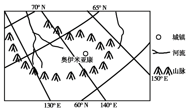 ④北半球寒极:奥伊米亚康,1964年1月以-71℃的低温打破了原有-67.