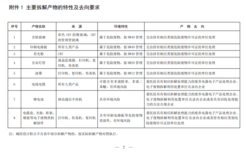 什么是环评报告 2108dfd34d5b41ef834db36b48e5b25e.png