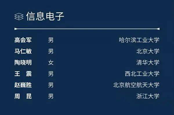 哈工大|2021年“科学探索奖”揭晓，哈工大人再上榜！