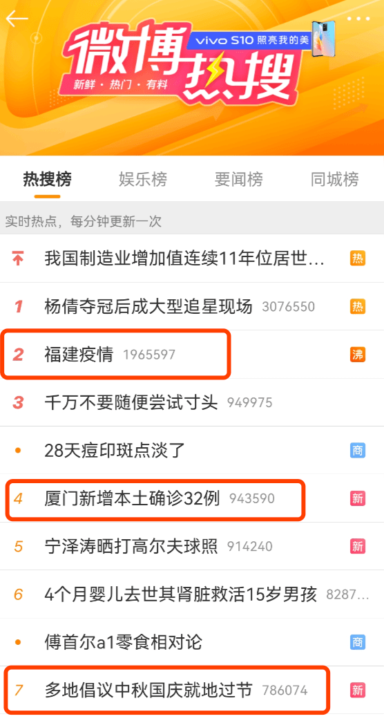 仙游县|本土确诊59例！厦门新增确诊病例数超过莆田，两地启动全员核酸，中秋国庆还能出游吗？各地方案来了......?
