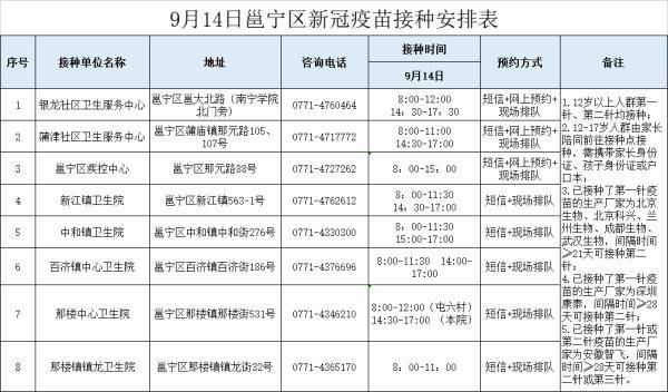 國慶|中秋、國慶即將到來，廣西疾控專家解答接種熱點問題并提醒做好個人防護