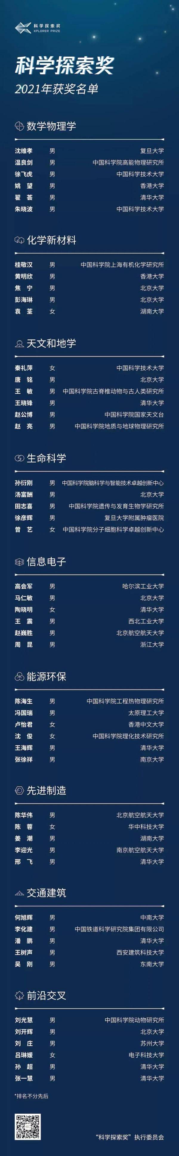 奖项|科学探索奖！湖南三位老师上榜，每人奖金300万！