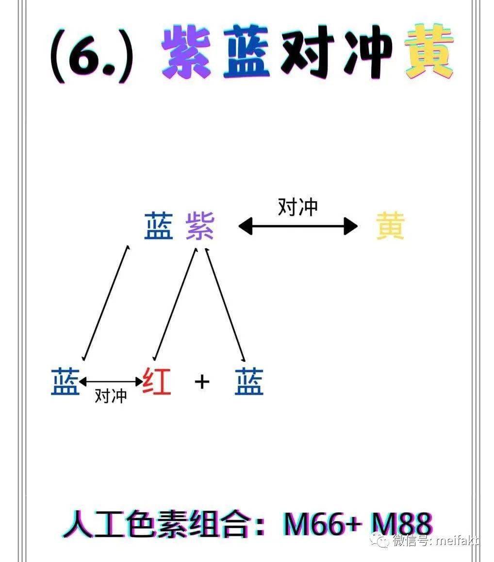 发型师必须懂的改色对冲原理