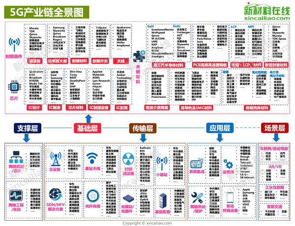 5g特斯拉小米华为手机等20大产业链全景图