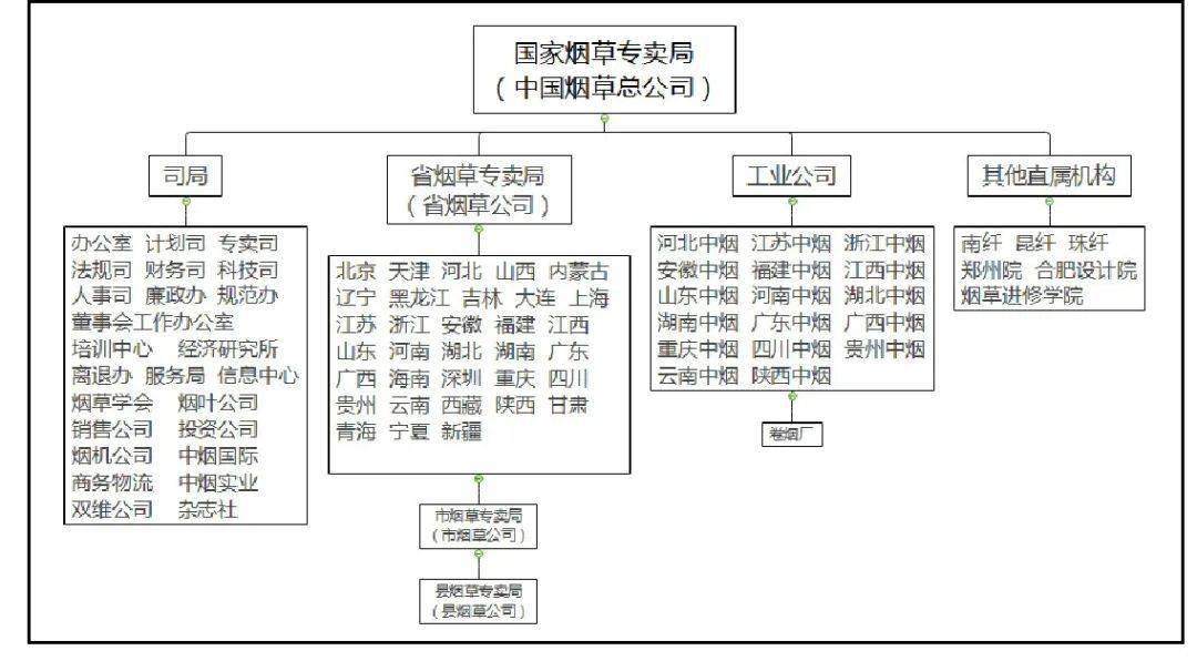 考烟指导:烟草局和卷烟厂到底有什么区别?