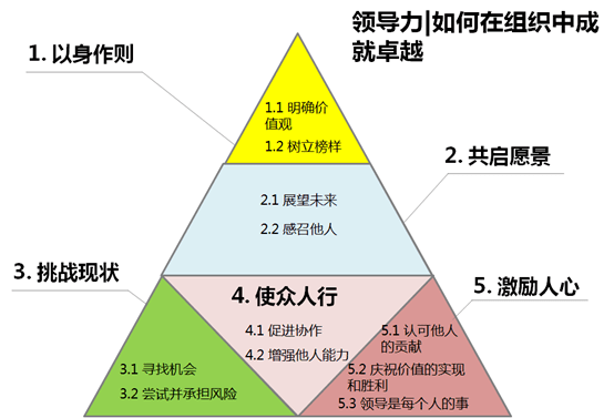 什么叫领导者 a96e22fd494349c1aa6fe3e236a56477.png