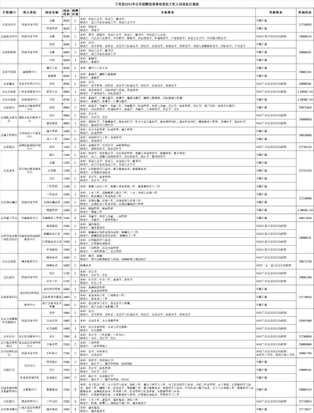 兰考县人口_河南有个县城,人口只有77万,却迎来了第一座属于自己的机场