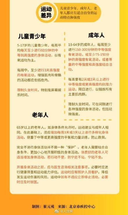 有氧|秋天不同年龄人群该咋锻炼