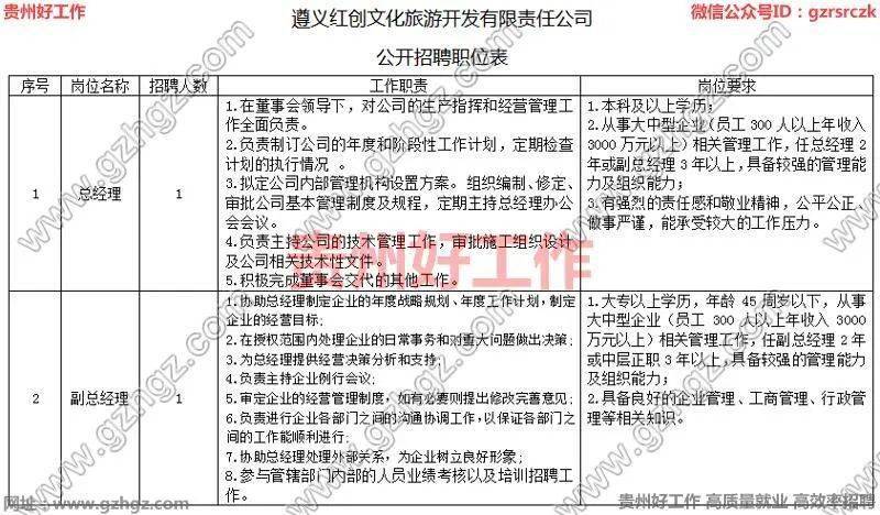 遵义人口有多少2021_遵义红创文化旅游开发有限责任公司2021年招聘7名工作人员(3)