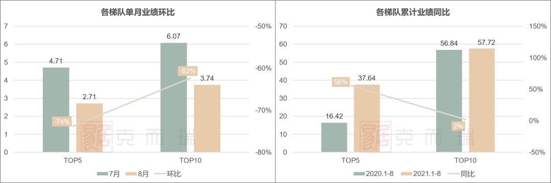 常德楼盘排行_重磅|克而瑞2021年三季度常德楼市排行榜