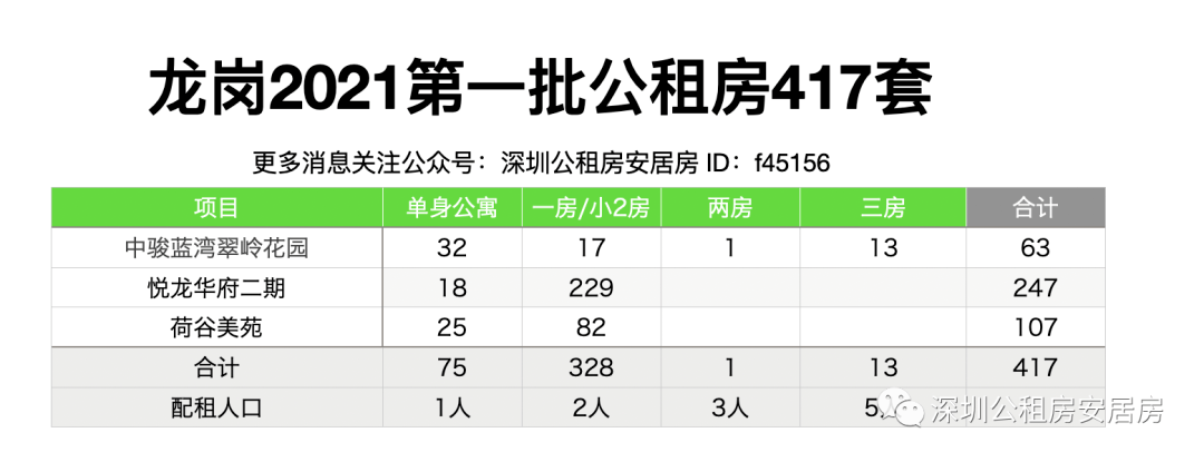「凤凰公馆」剩余30套三房,「光侨雅苑」3天共114户放弃选房933个项