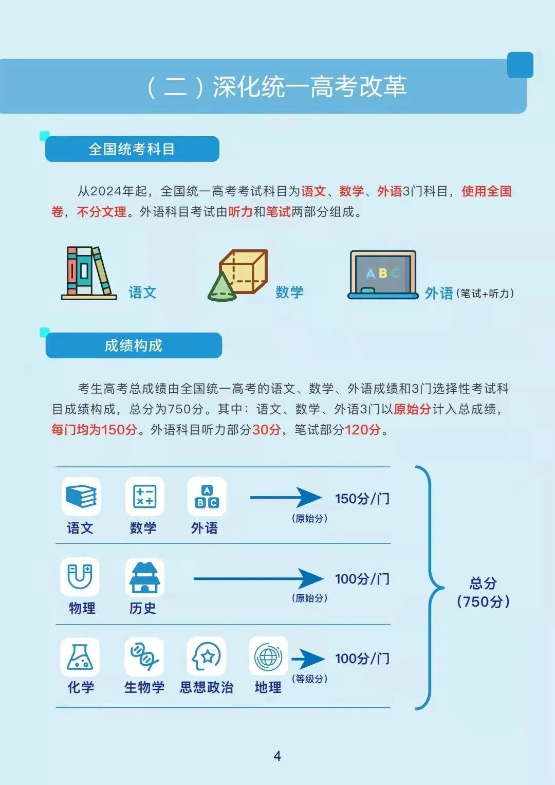 改革|一图读懂丨黑龙江省深化普通高校考试招生综合改革实施方案