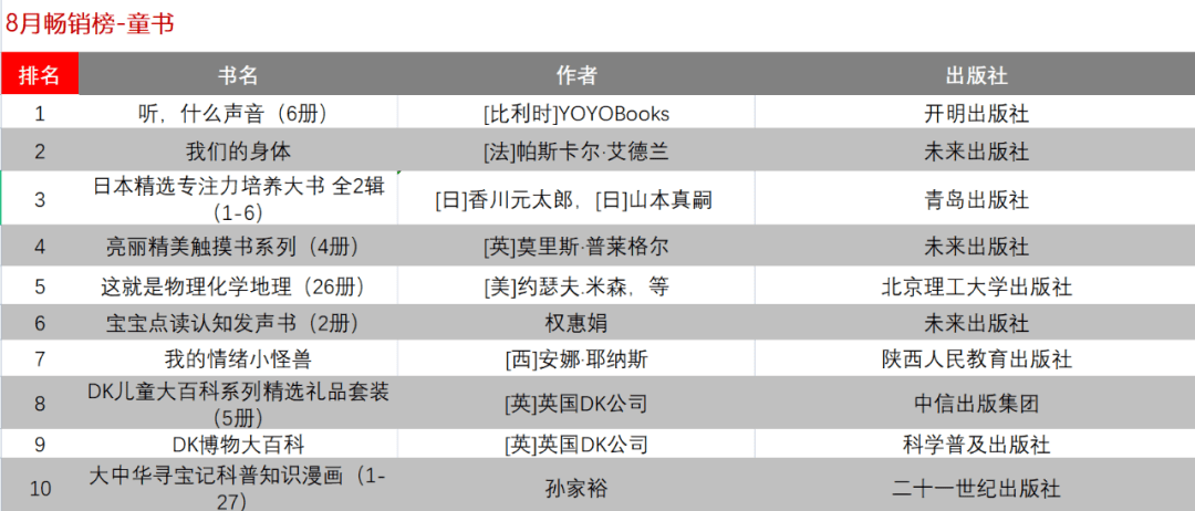 电子书排行榜_电子书排行榜前十(2)