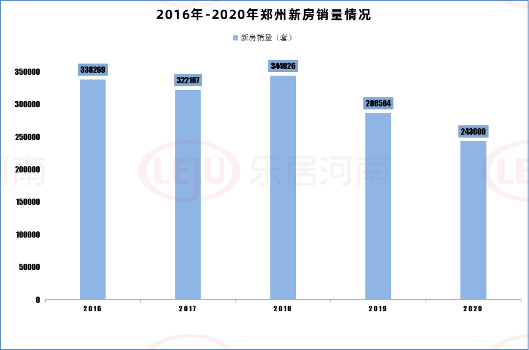 郑州人口净流入_房价腰斩,每平直降2万 郑州的房子还能买吗(2)