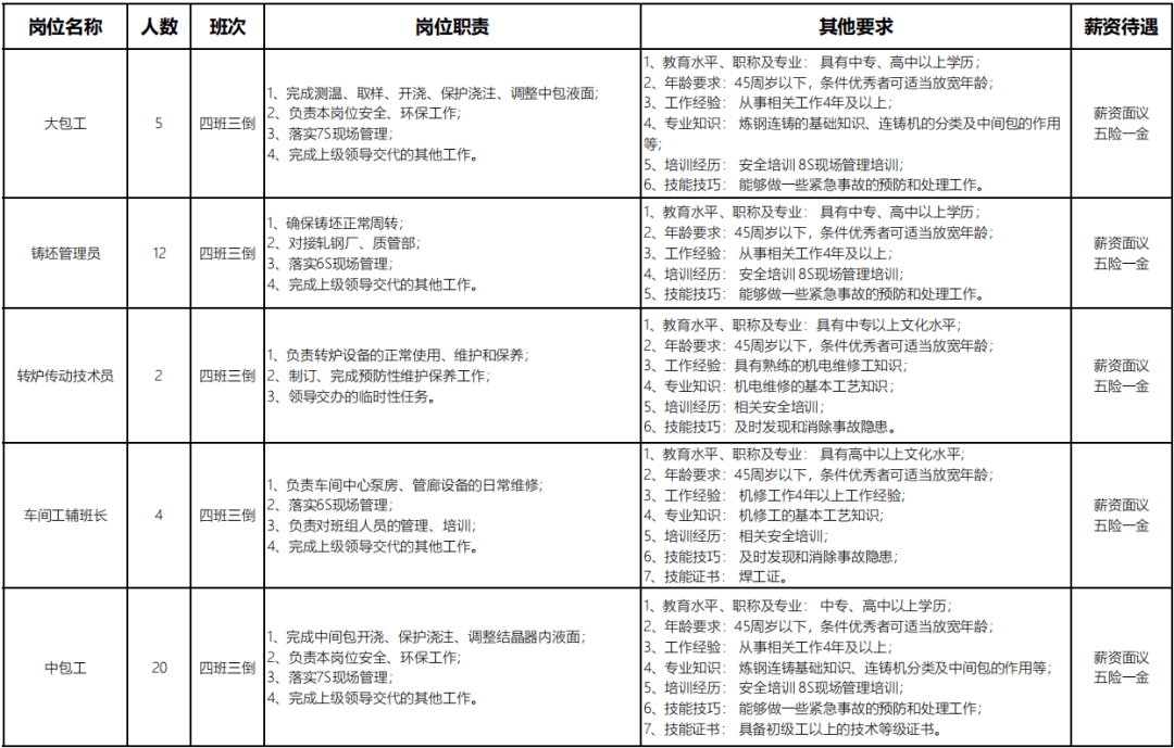 联钢招聘_月12000元 临沂 联合钢铁招聘265人