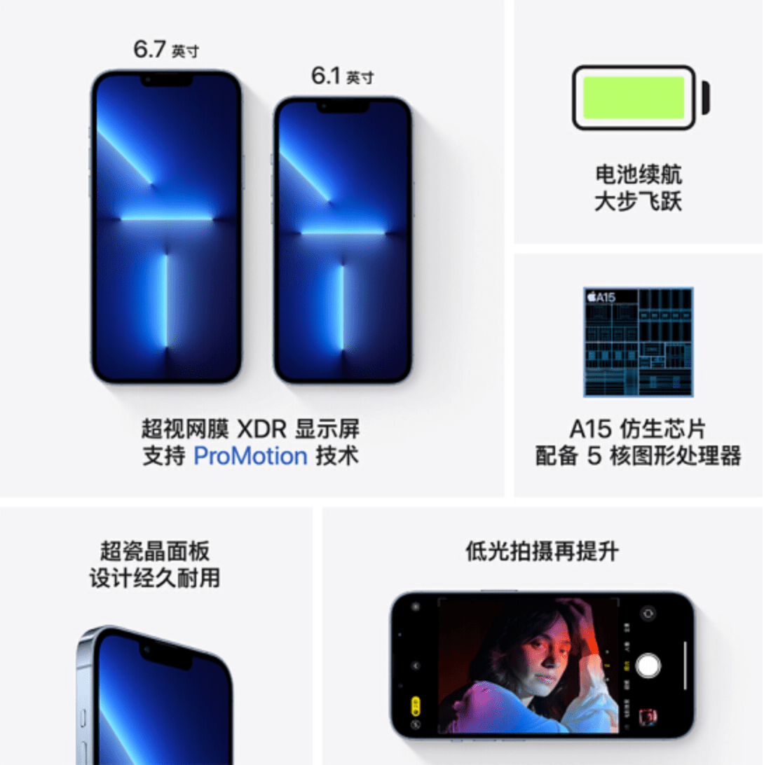 mini|iPhone 13系列上线1小时 京东预约人数破20万