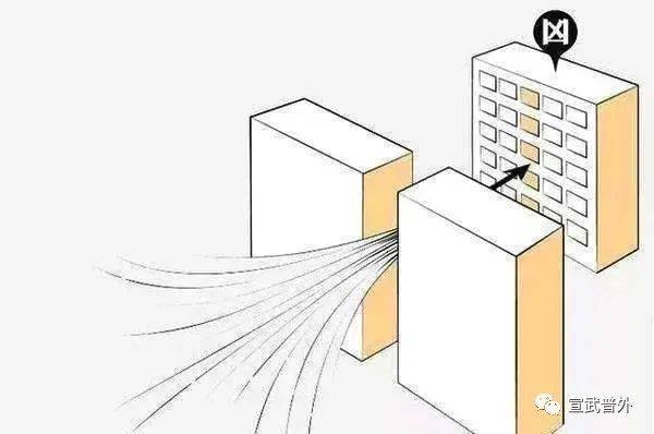 吹来的病小心过堂风