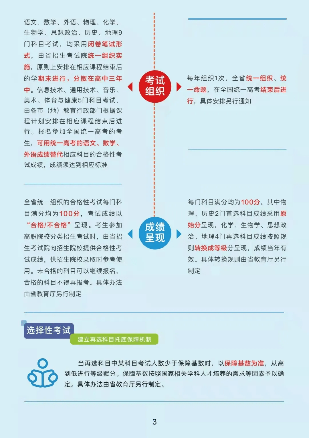 哪个省高考是3+2模式 b0cd3394ee744d24a32d9d867c09e7d7.png