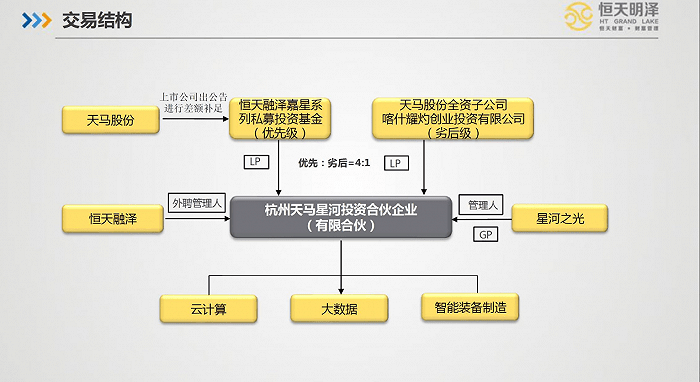 恒天财富爆雷背后：深陷资本玩家徐茂栋的杠杆泥潭(图6)