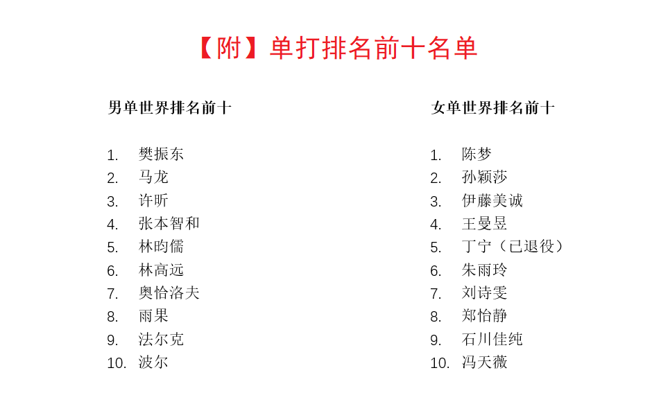 马龙吗简谱_马龙许昕张继科图片(3)