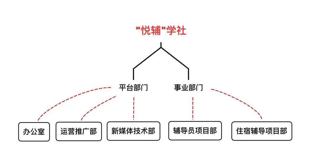 全体2021级本科新生：欢迎加入im体育学工部指导的校级学生组织！(图11)