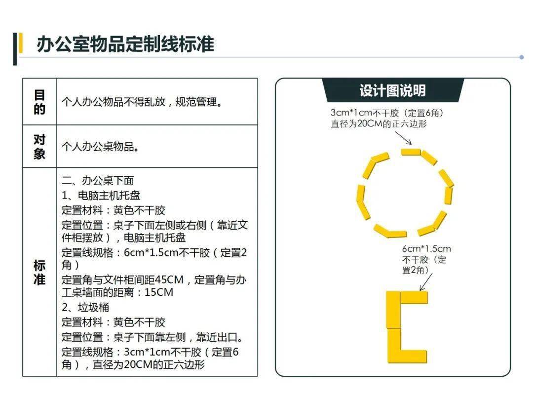 收藏仓库的五距到底是哪五距