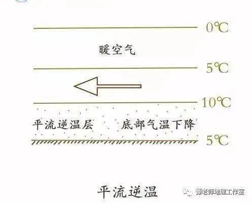 新微專題關於逆溫和逆溼你都能分的清楚嗎