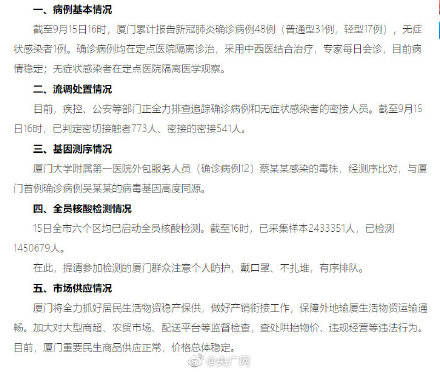 厦门|厦门累计报告48例确诊病例