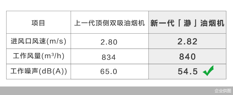 中国|A.O.史密斯「瀞」油烟机让美好发生 打造“安静厨房” 护航美满家庭