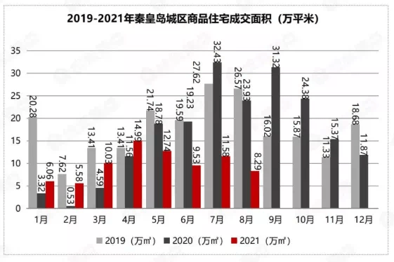 涼了~剛剛秦皇島最新房價發佈!