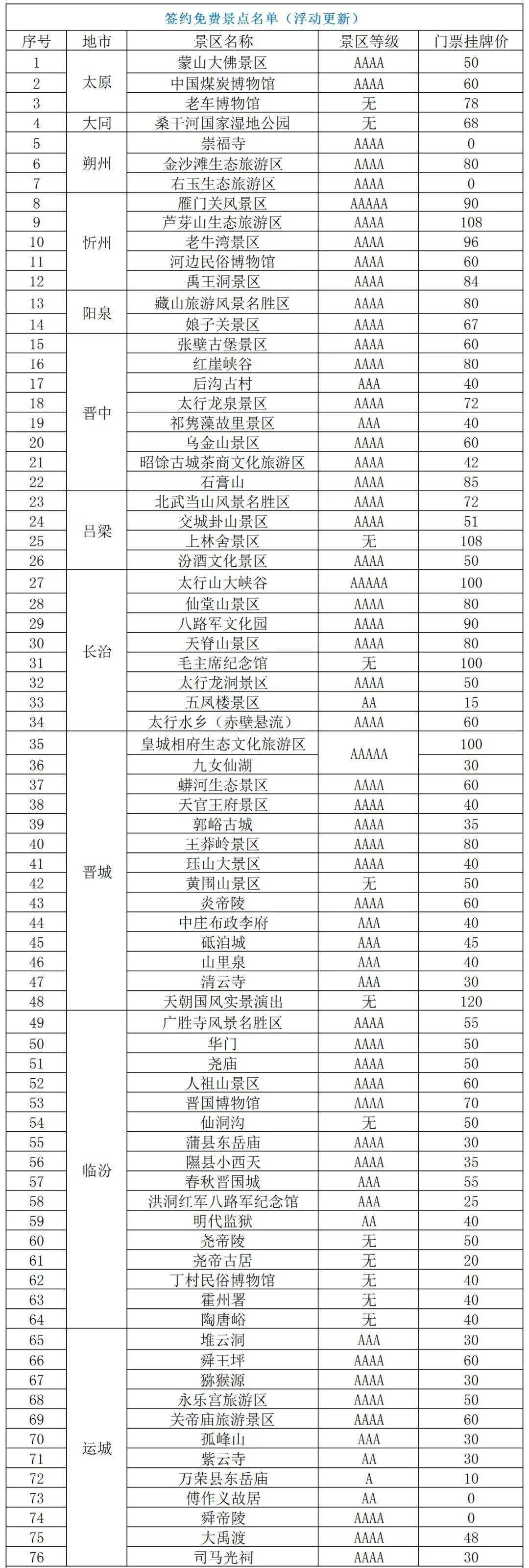 包含山西旅游一卡通包括哪些景点2023的词条