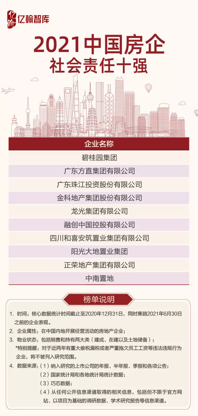 2021中国房企综合实力研究报告重磅发布!_城市