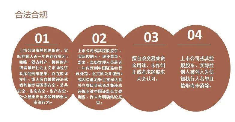 求；合法合规要求方面，对发行人及实际控制人等相关人员做出具体要求。