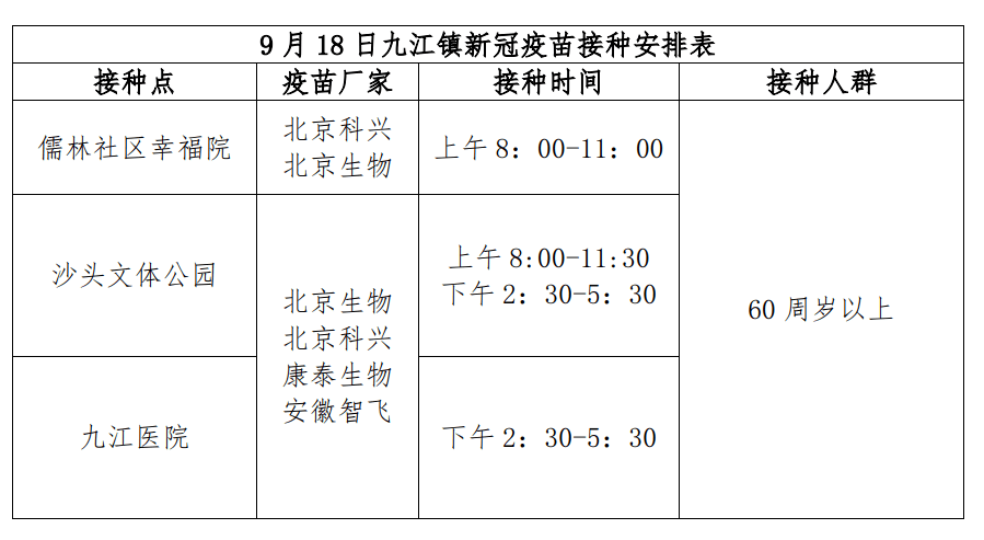 新冠疫苗接种表格图片图片