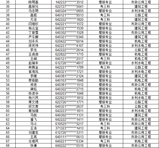 这两地二建成绩可查附拟合格人员名单