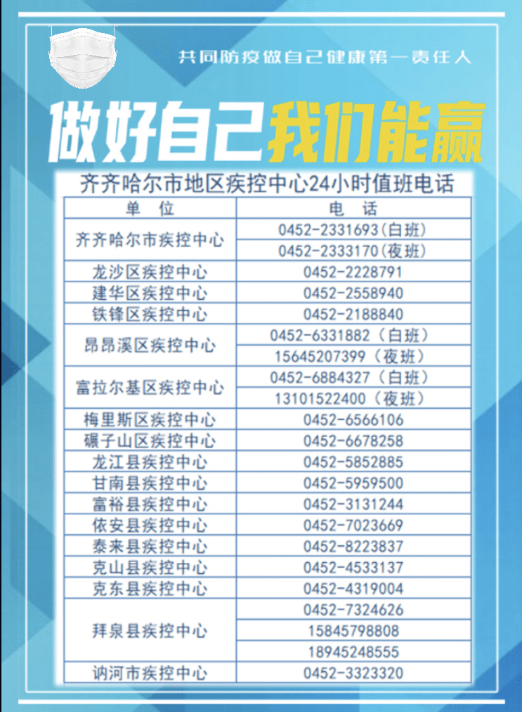 齐齐哈尔人口有多少_齐齐哈尔第七次人口普查数据公布 齐齐哈尔多少人 男女(3)