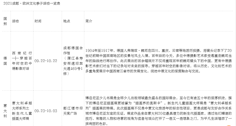 风情|10余场欧洲风情活动轮番登场，周周不断档！2021成都·欧洲文化季在蓉启幕