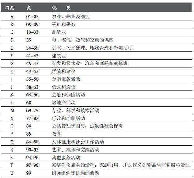 门类|中国真的是全世界唯一拥有全工业体系的国家？