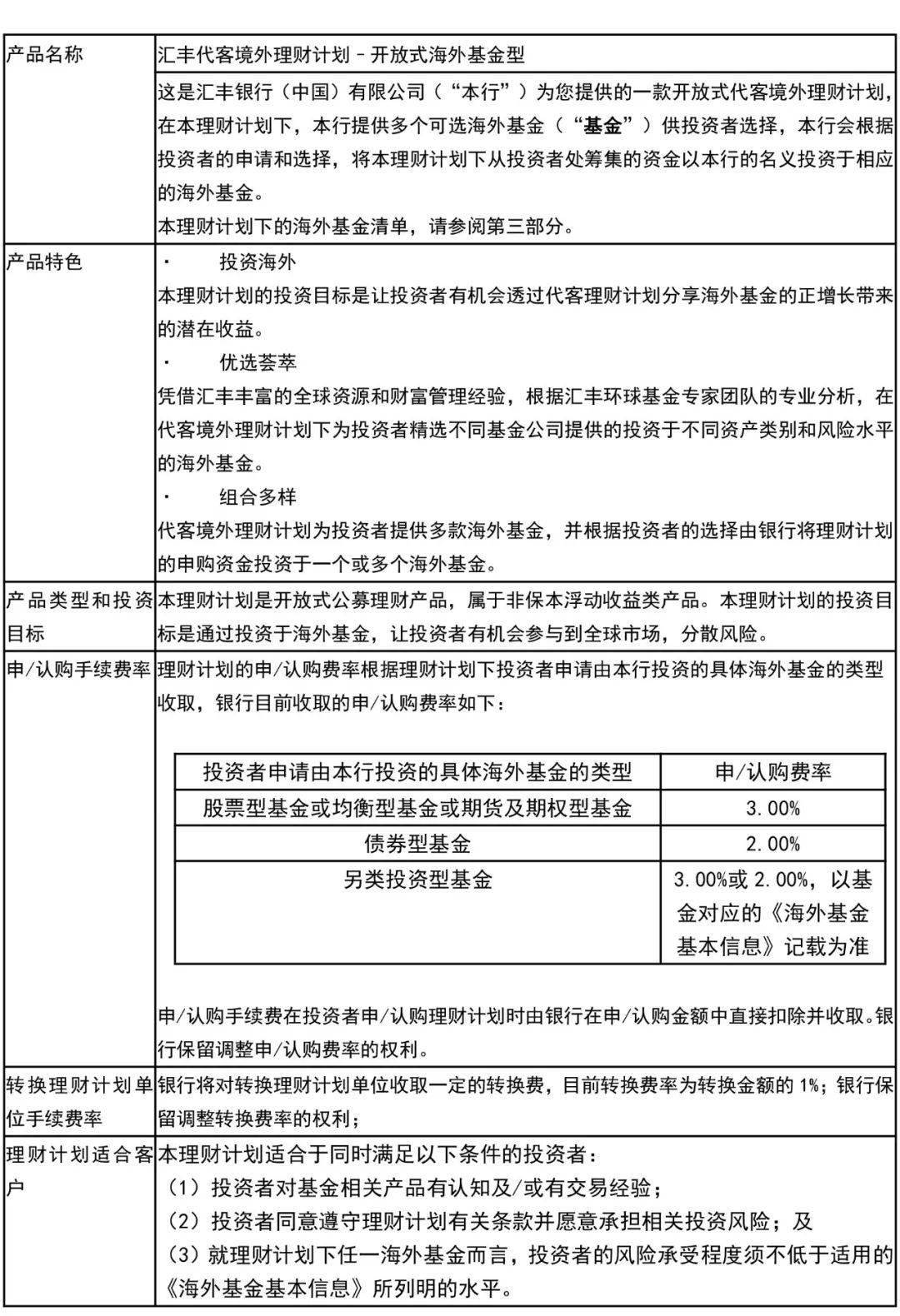 滙豐環球投資基金—環球股票可持續健康護理_風險