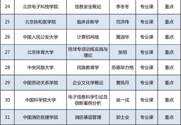 证书|今年北京高校优质本科课程名单发布，229门课入选