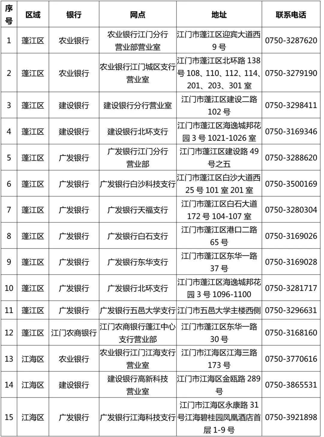 江门银行回执单哪家好 来自搜狐网