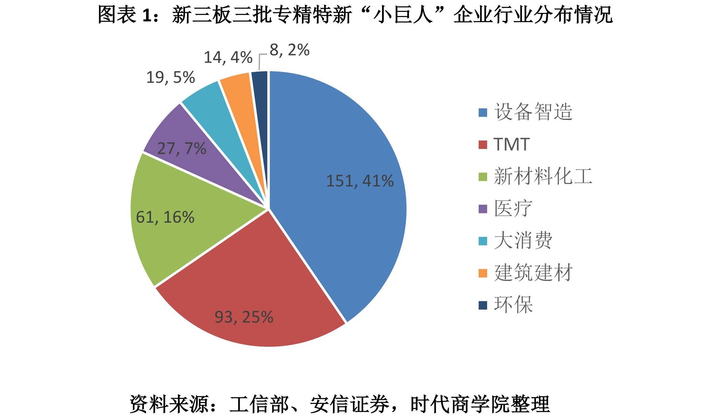 盘点新三板专精特新小巨人32企净利超6000万联洋新材年赚22亿