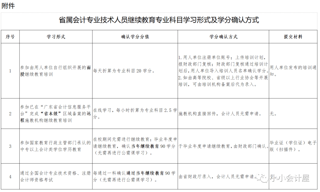 广东省会计信息平台官网_广东省会计信息平台_广东省会计管理信息系统