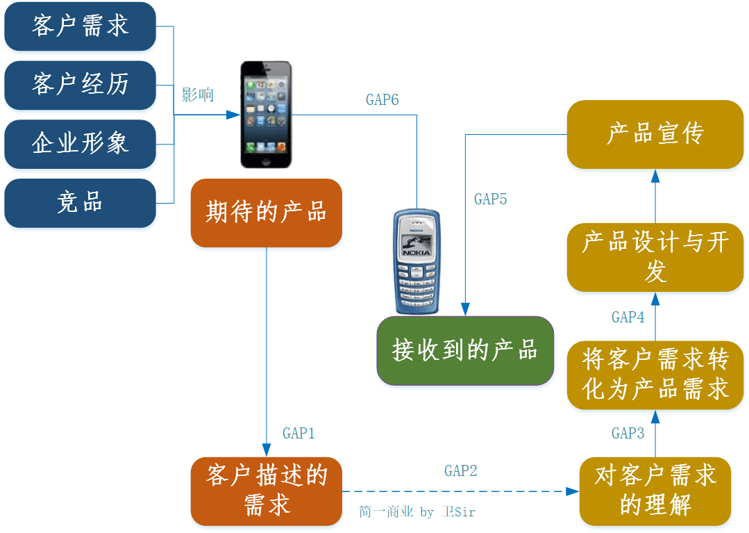 如何理解需求管理过程这篇文章就够了