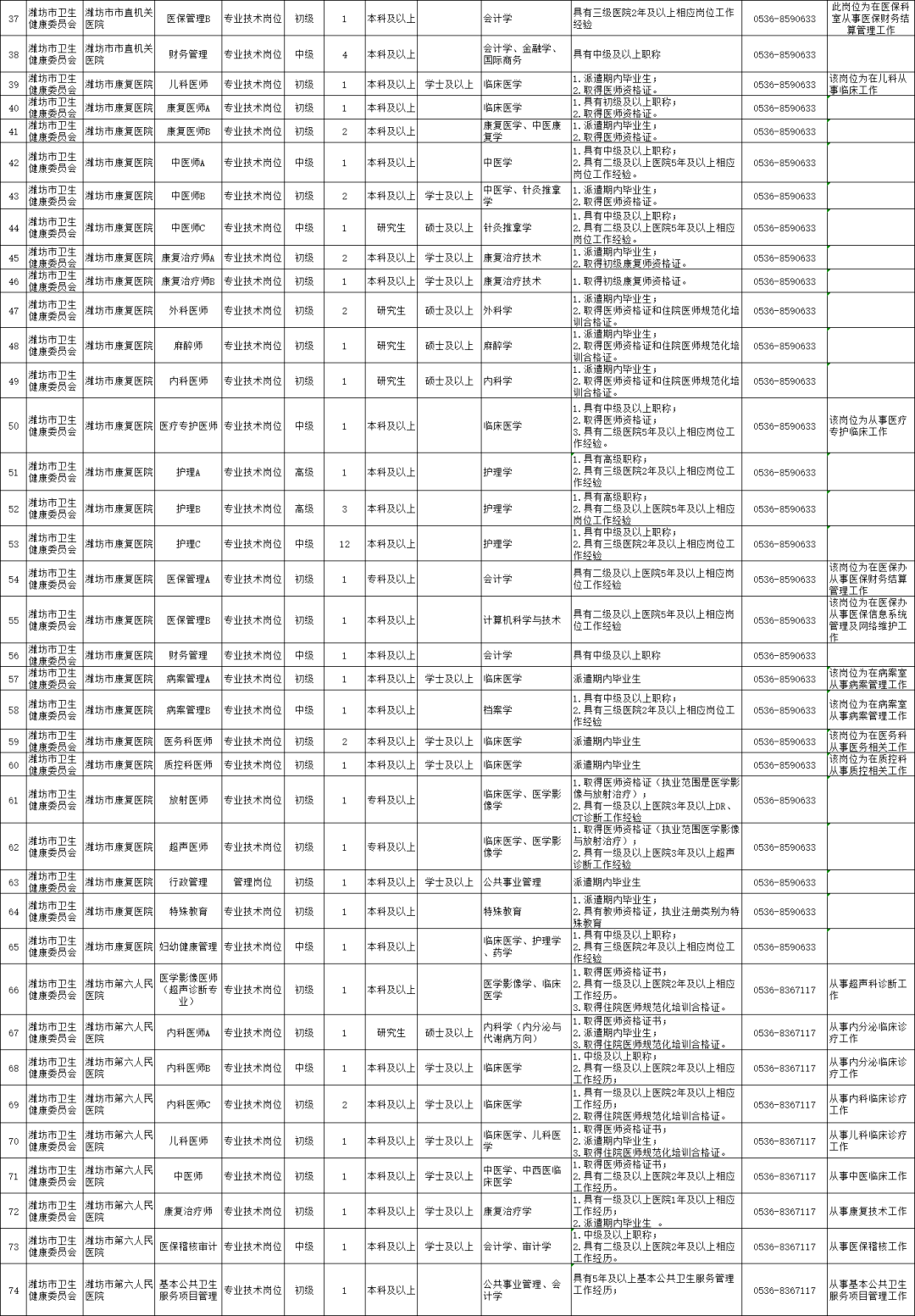 潍坊市人口有多少2021_2021国考报名人数统计 潍坊2725人报名,2534人过审